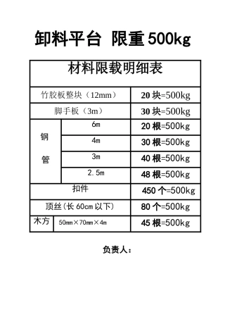 卸料平台材料限载明细表
