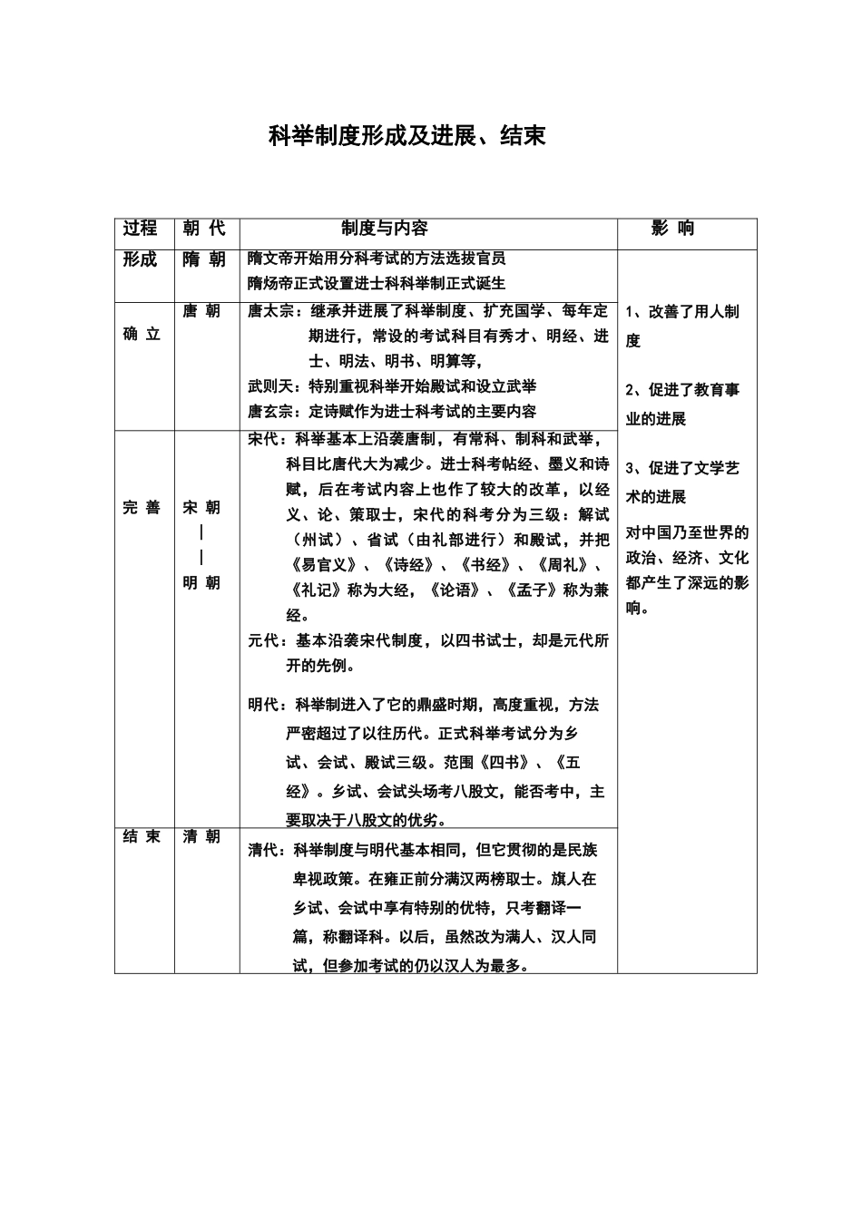 历史：科举制度形成及发展_第1页
