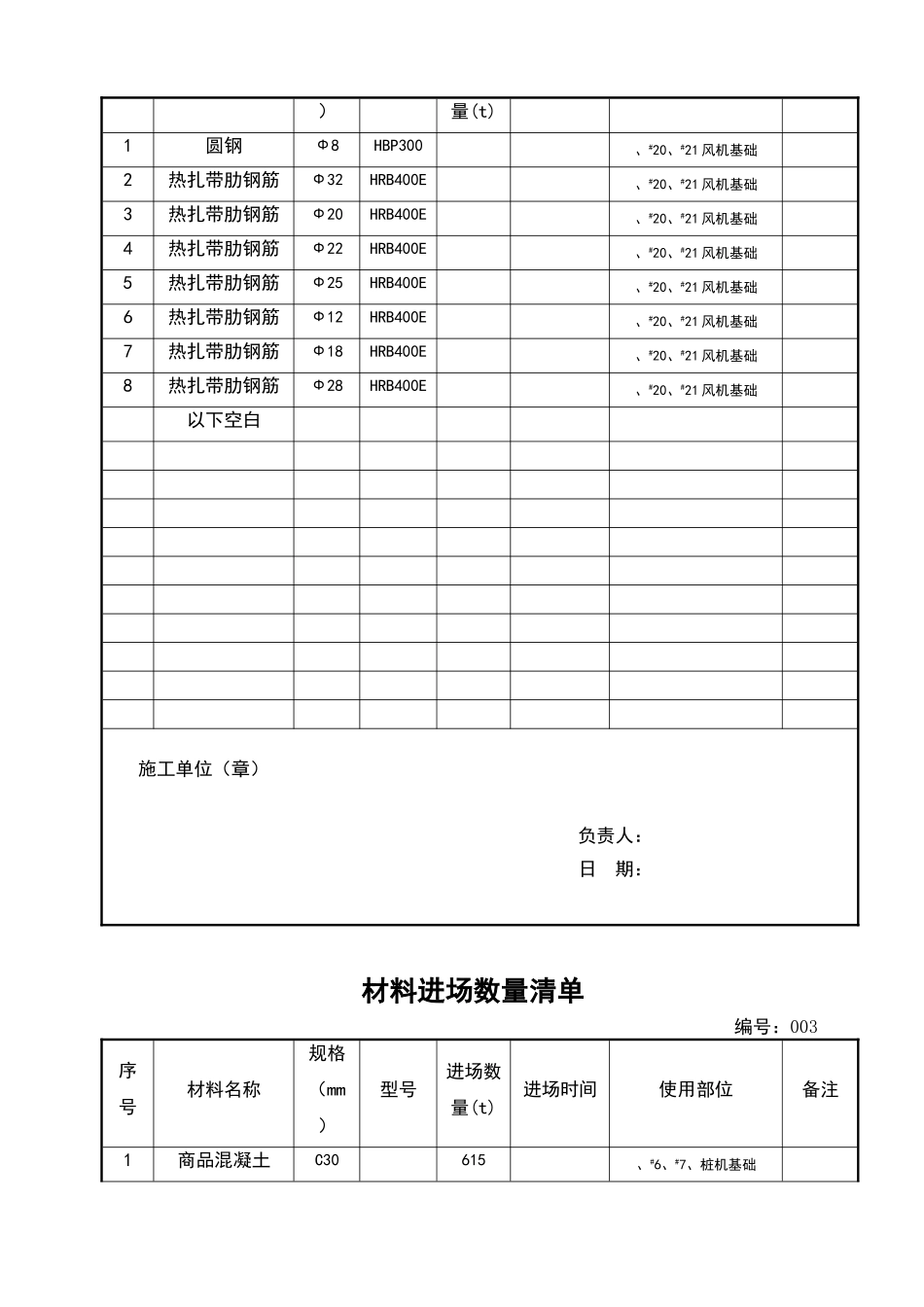原材料数量清单_第2页