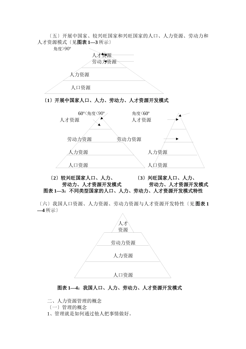 厦门大学人力资源管理讲座_第3页