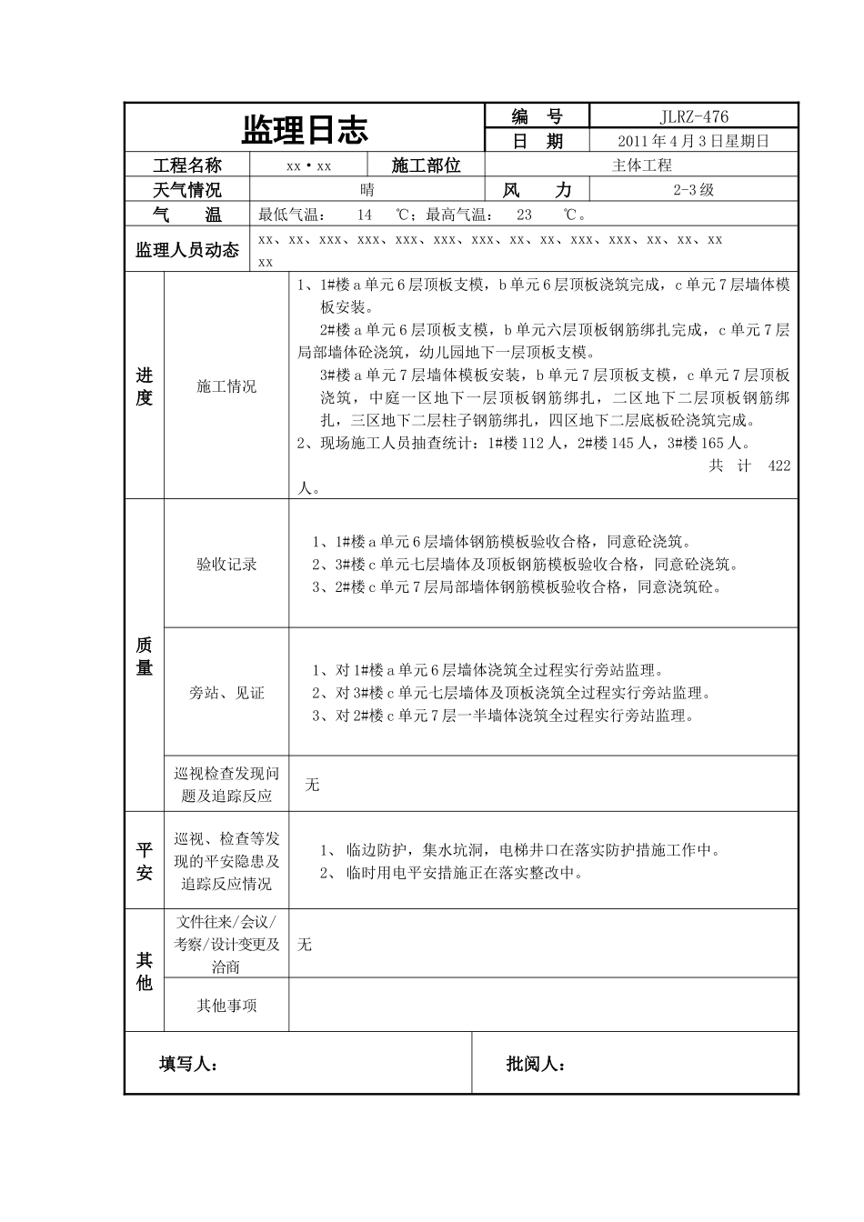 厦门某住宅小区监理日志_第3页