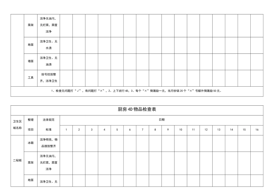 厨房4D物品检查表_第2页