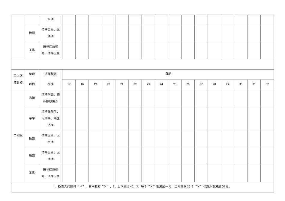厨房4D物品检查表_第3页
