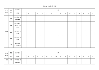 厨房4D物品检查表