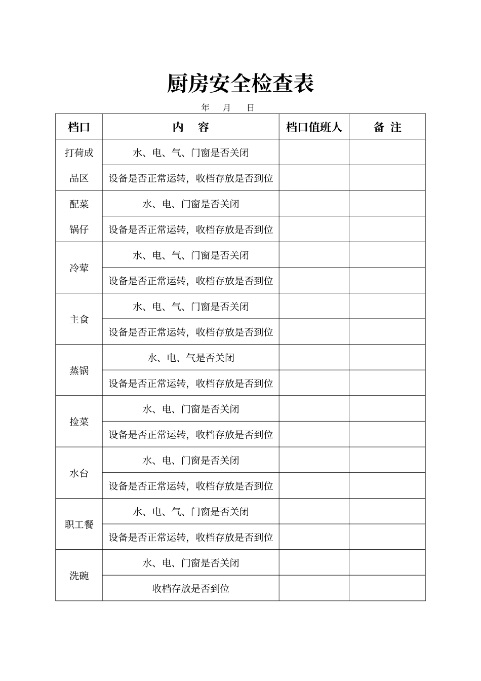 厨房安全检查表_第2页