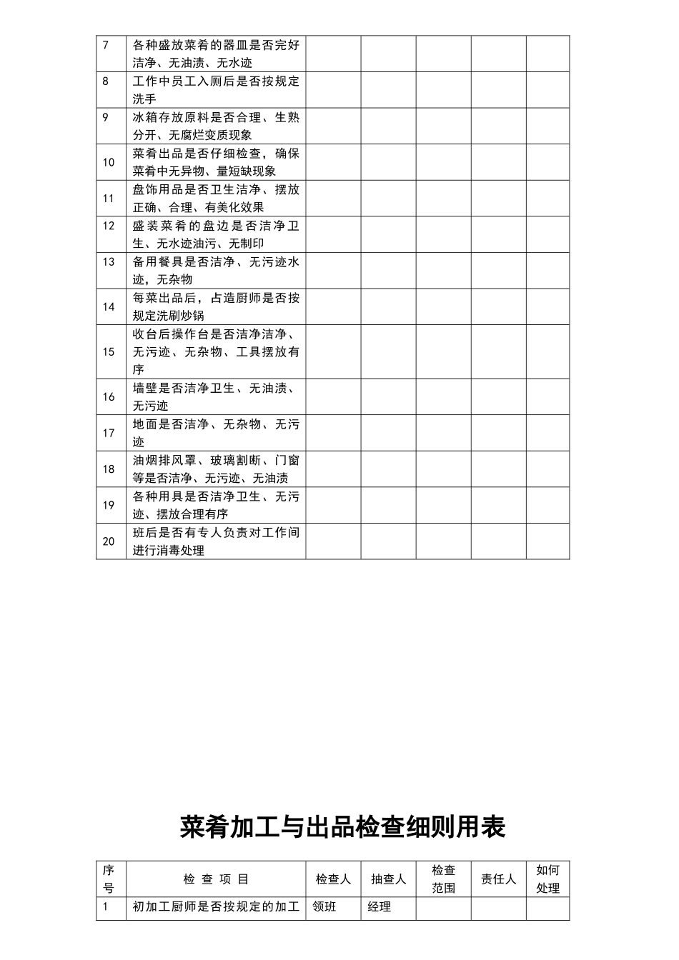 厨房日工作检查表_第3页