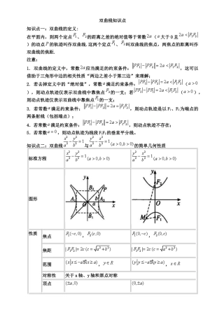 双曲线知识点总结