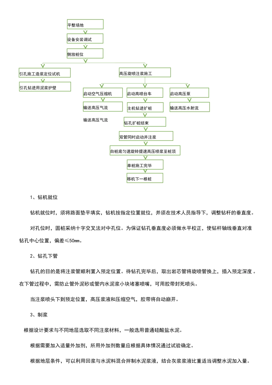 双管旋喷桩方案_第2页