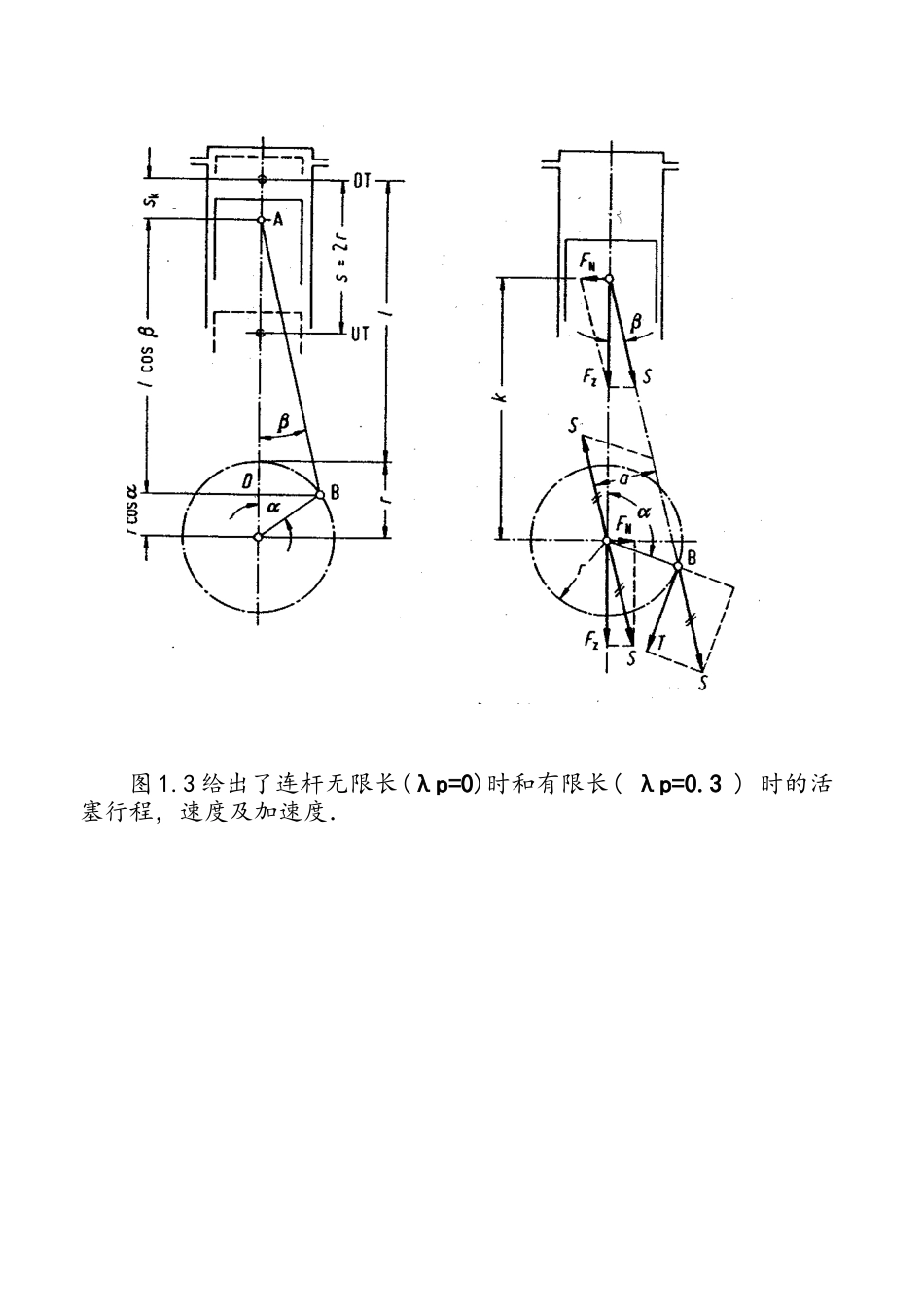 发动机激励的整车振动_第3页