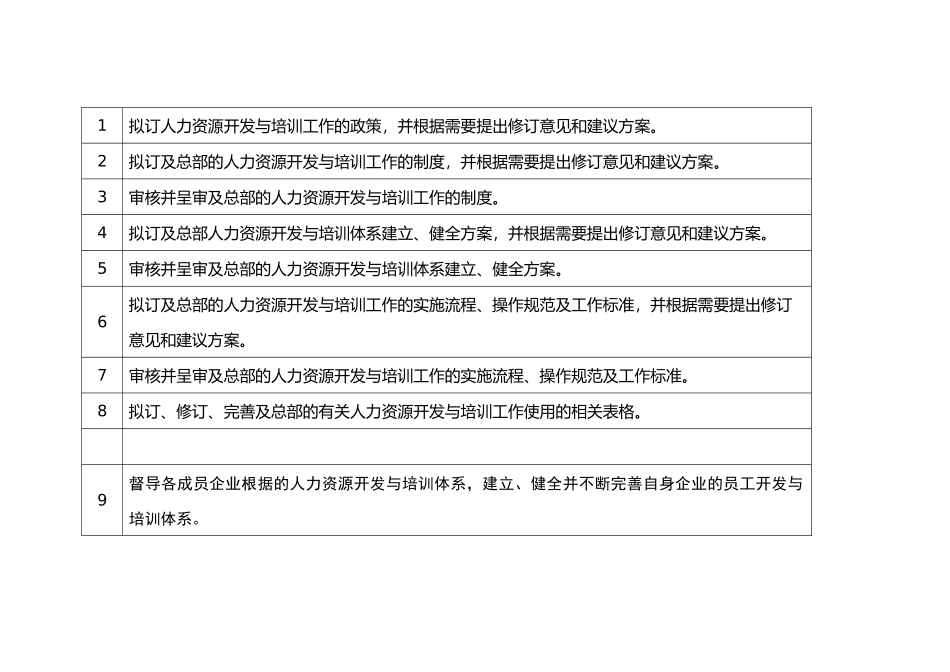 某公司人力资源开发与员工培训制度_第1页
