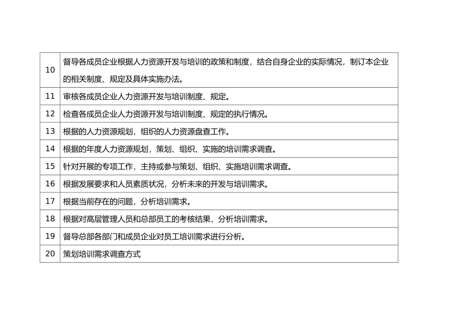 某公司人力资源开发与员工培训制度_第2页