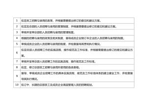 某公司员工的招聘与录用
