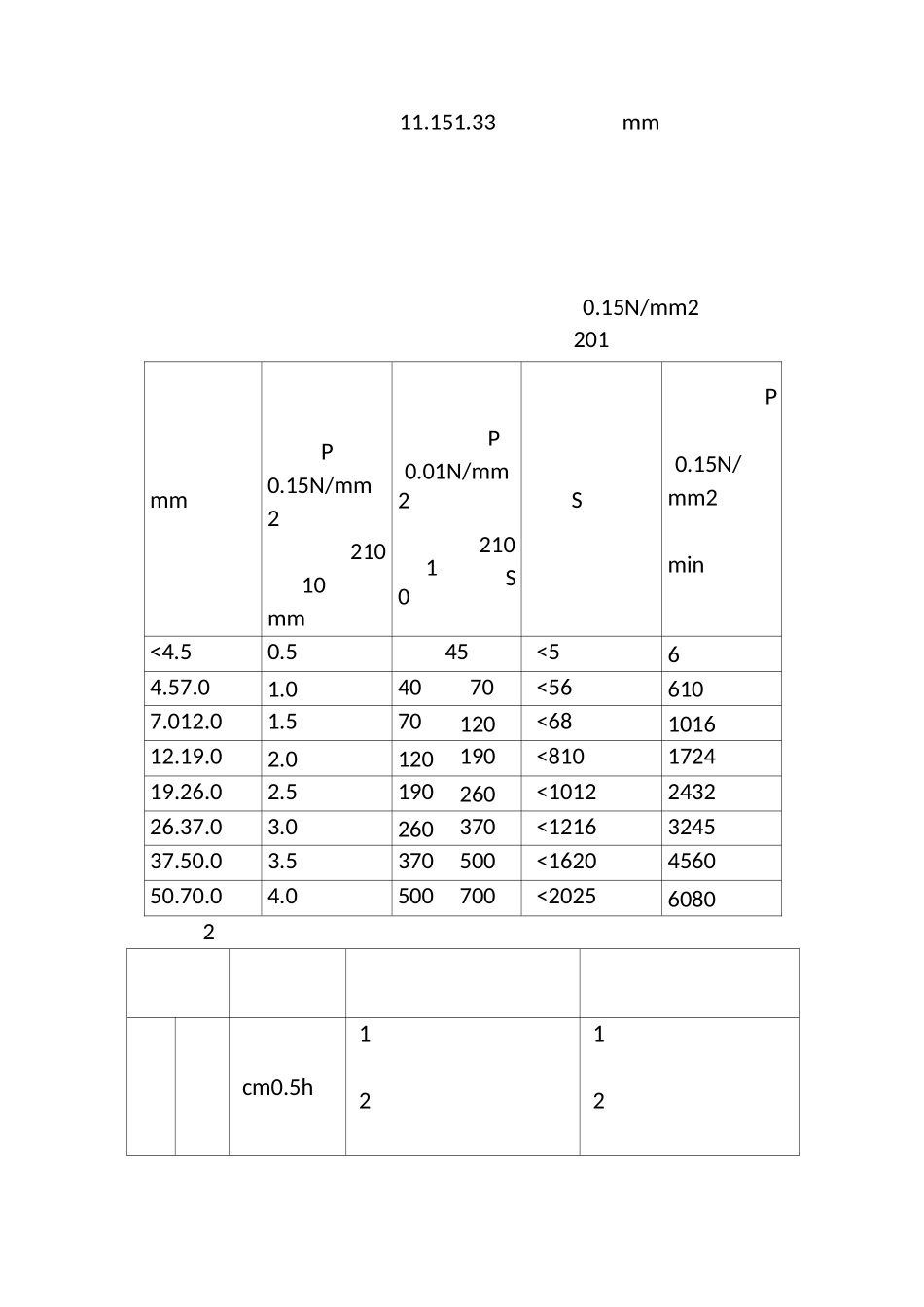 关键施工技术、工艺及工程实施的重点、难点和解决方案_第2页