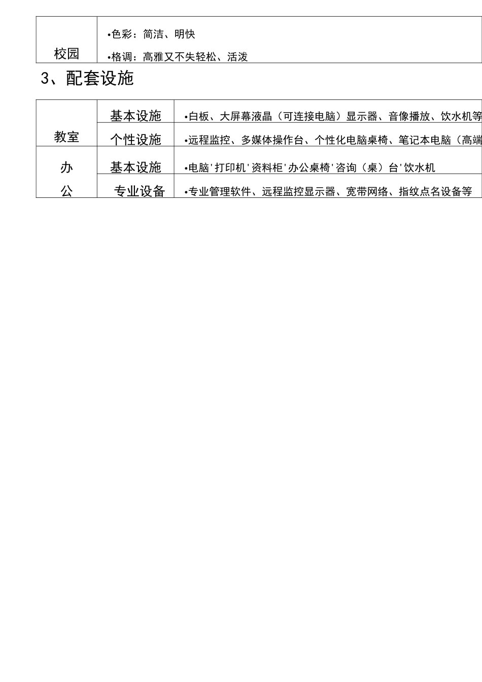 培训机构运营方案设计_第2页