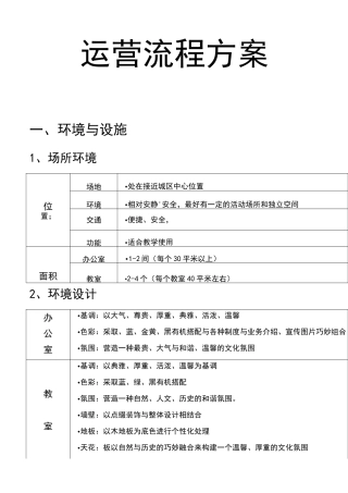 培训机构运营方案设计