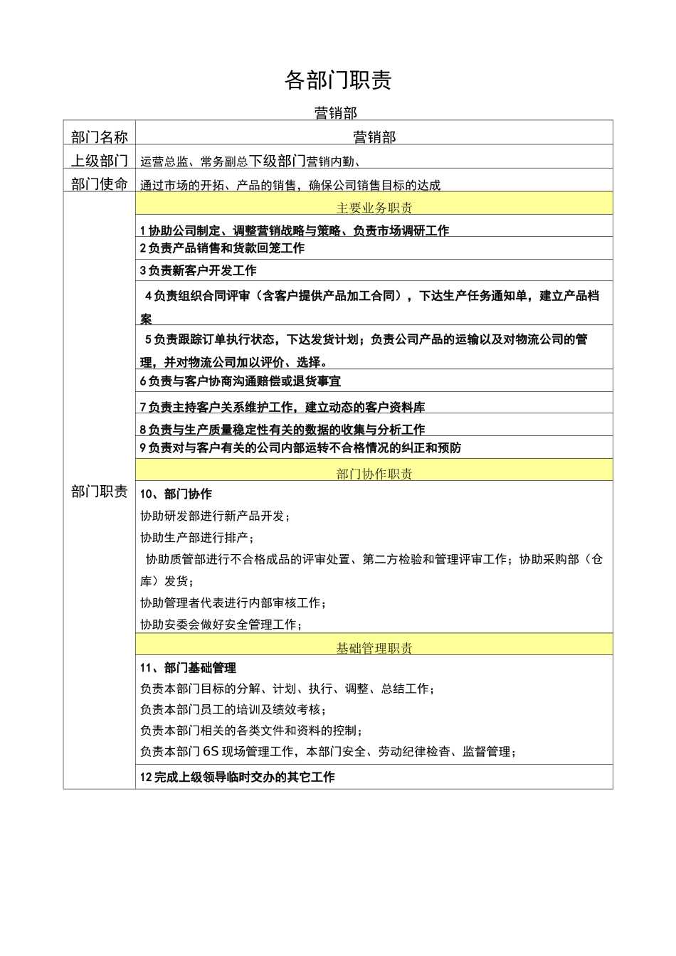 食品公司各部门职责_第1页