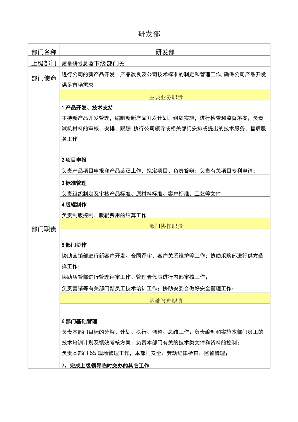 食品公司各部门职责_第2页