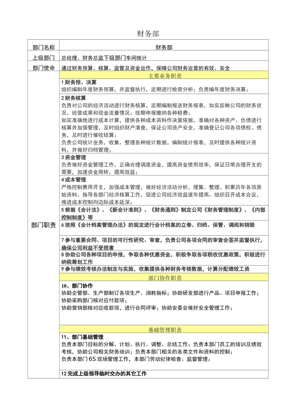 食品公司各部门职责_第3页