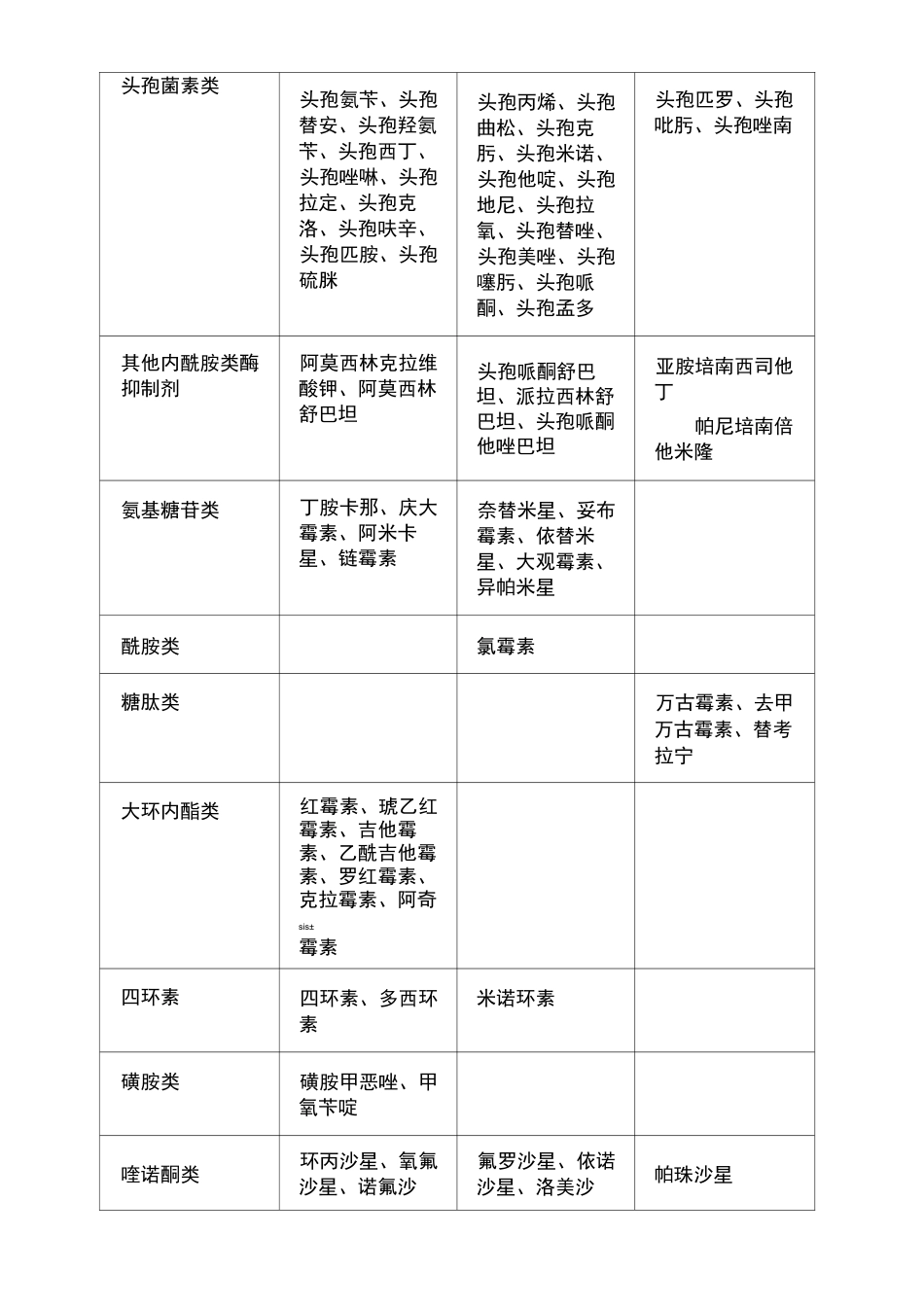 抗菌素药物分级管理制度_第3页
