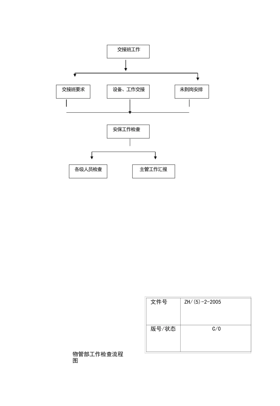 安保工作流程图_第2页