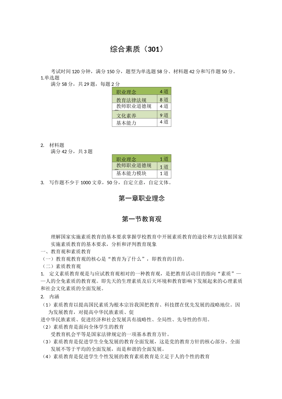 教师资格证综合素质考点梳理(301)_第1页