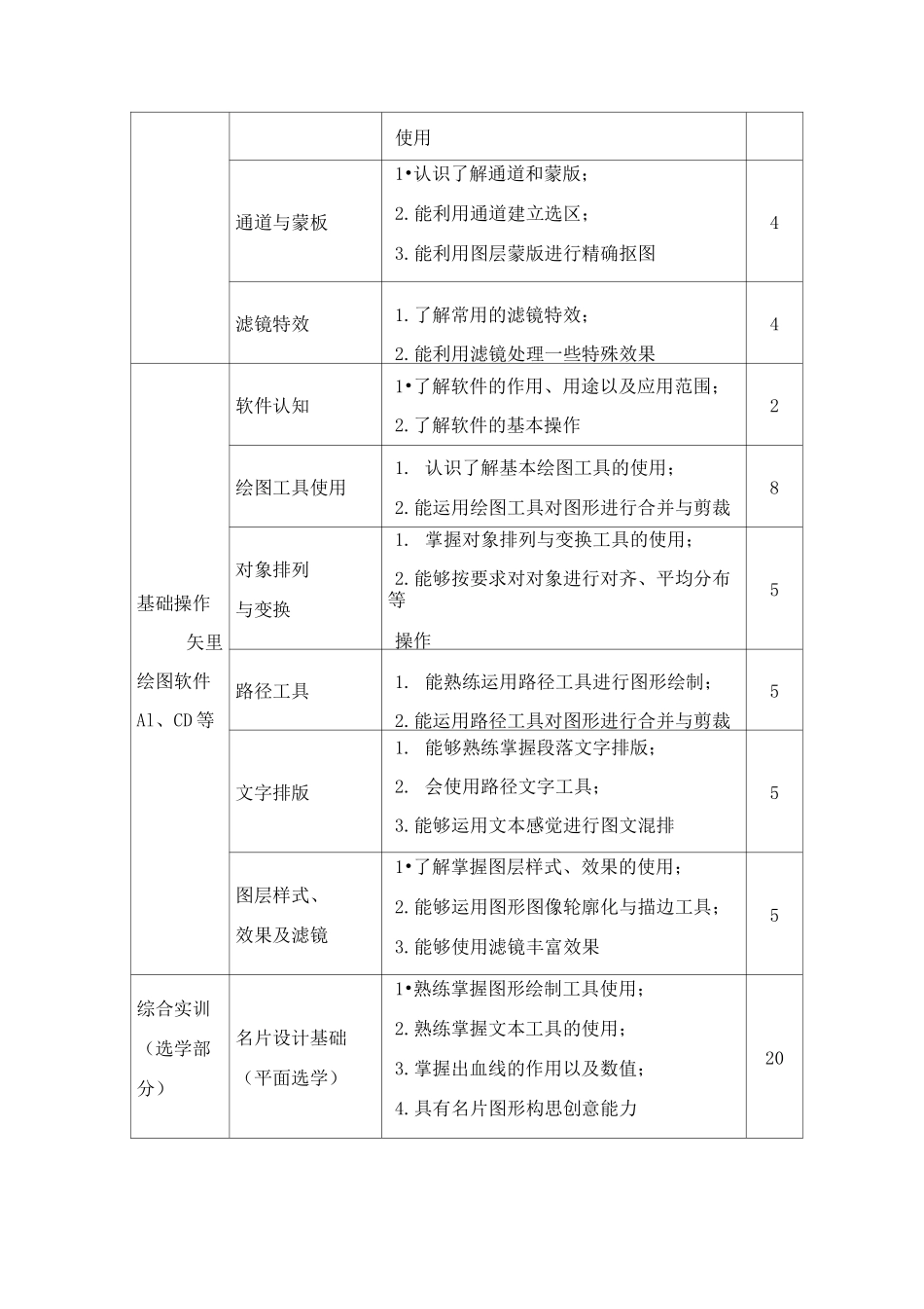 《计算机辅助设计(基础)》课程教学大纲_第3页