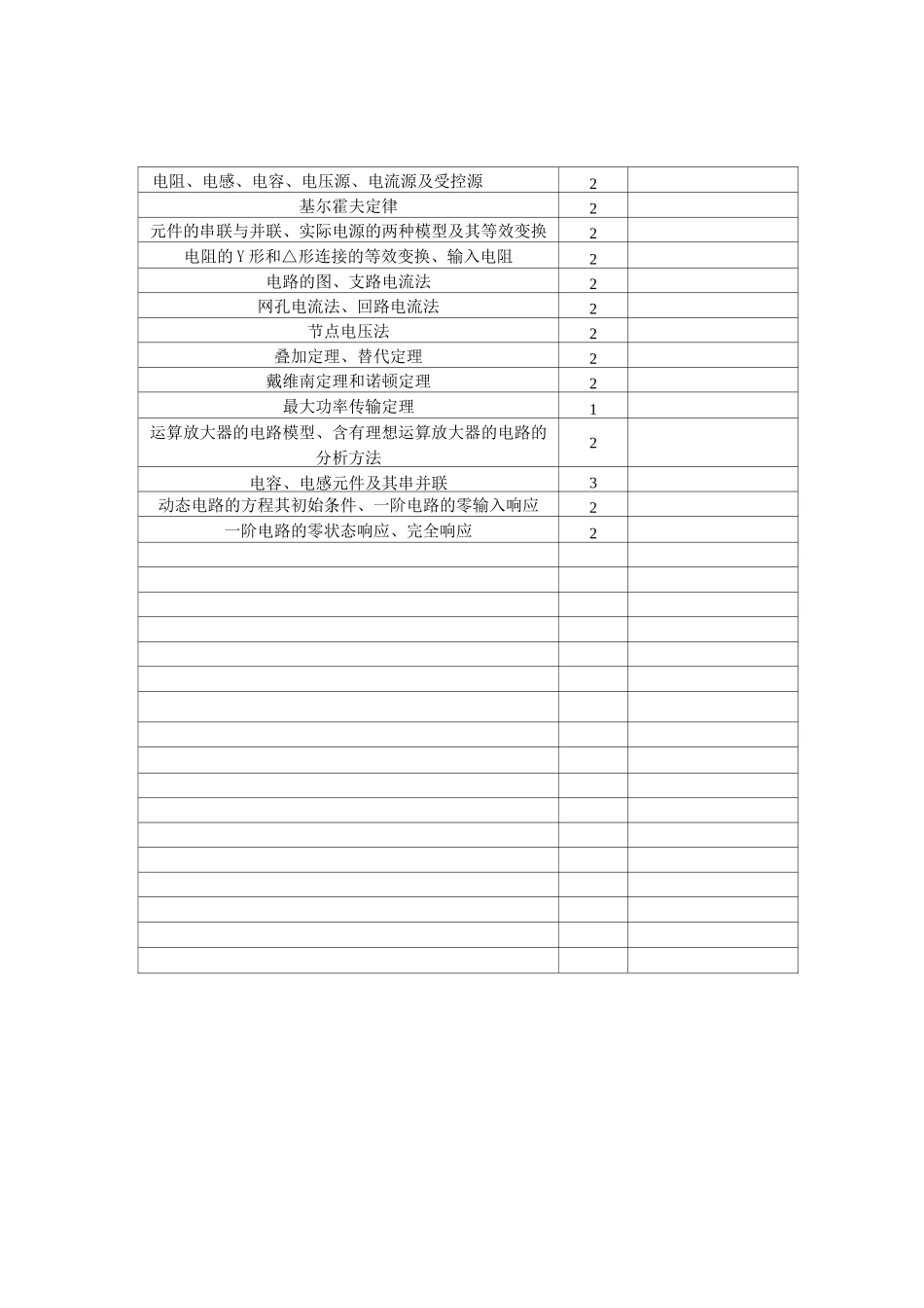 电路理论教案 邱关源_第2页