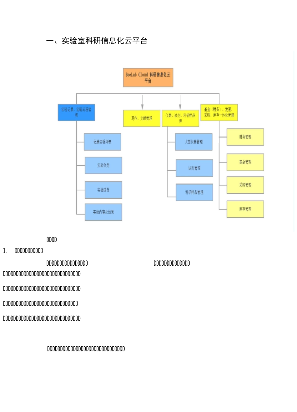 实验室综合管理平台功能及运营模式对比_第1页
