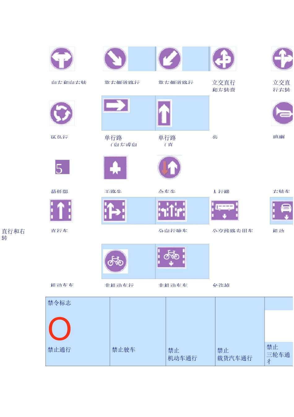 交通标志牌大全_第3页