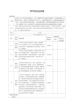 季节性安全隐患排查精选