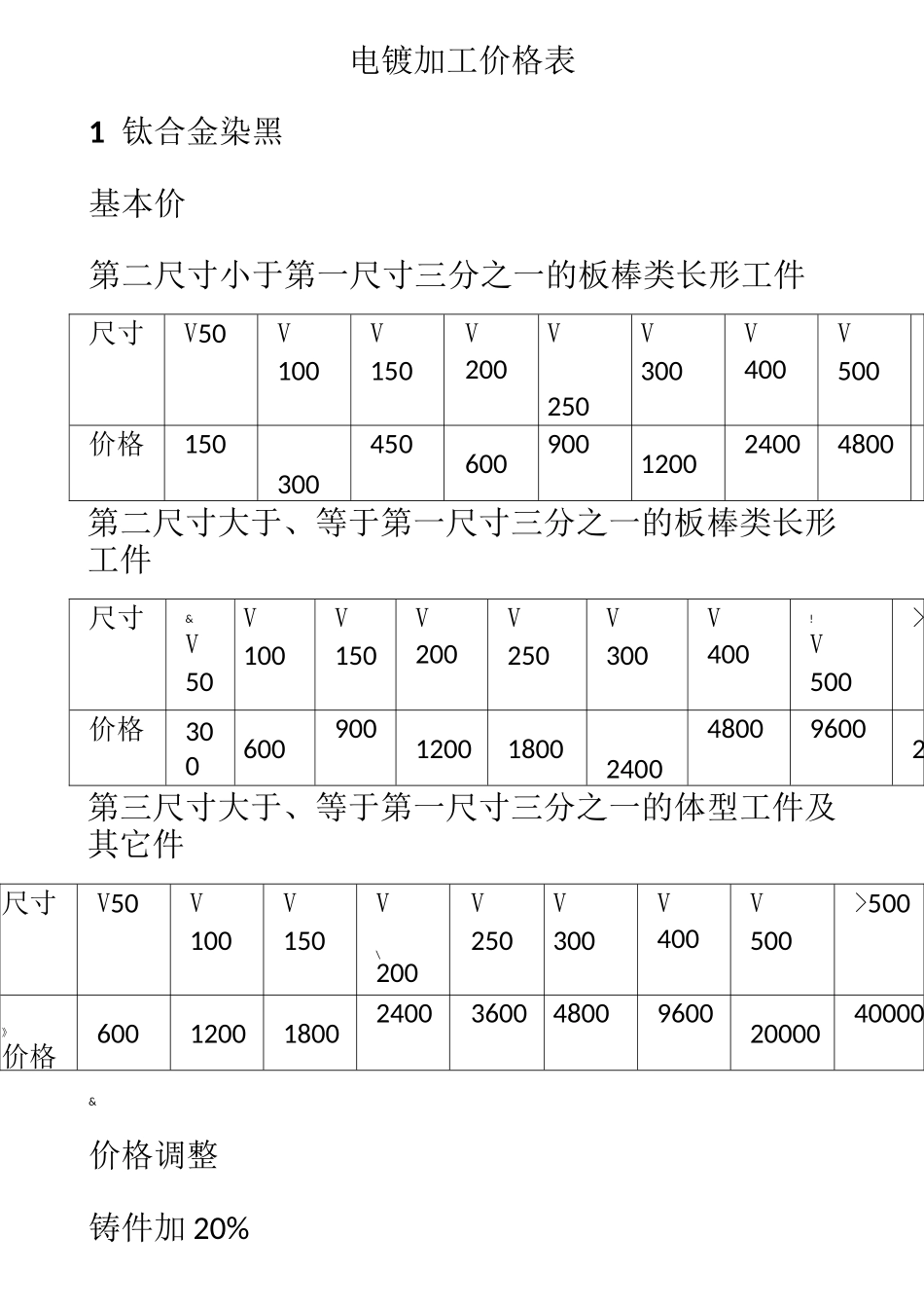 电镀加工价格表_第1页