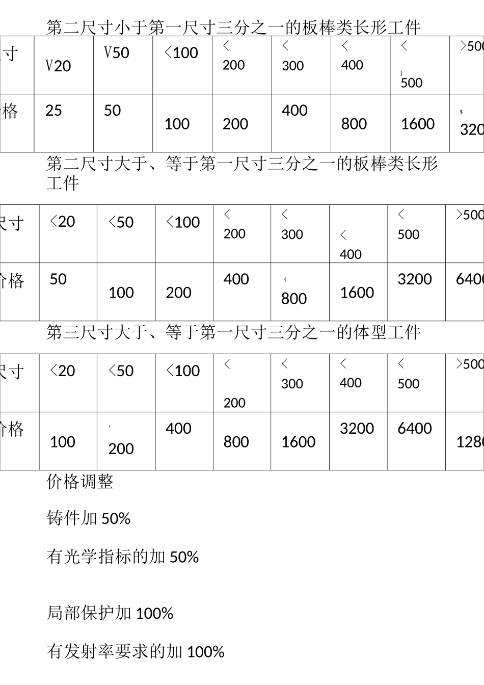 电镀加工价格表_第3页