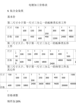 电镀加工价格表