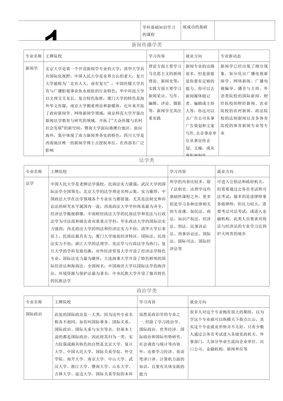 文科就业前景_第2页