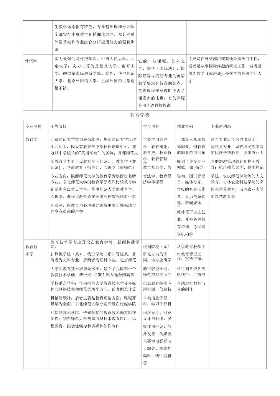 文科就业前景_第3页