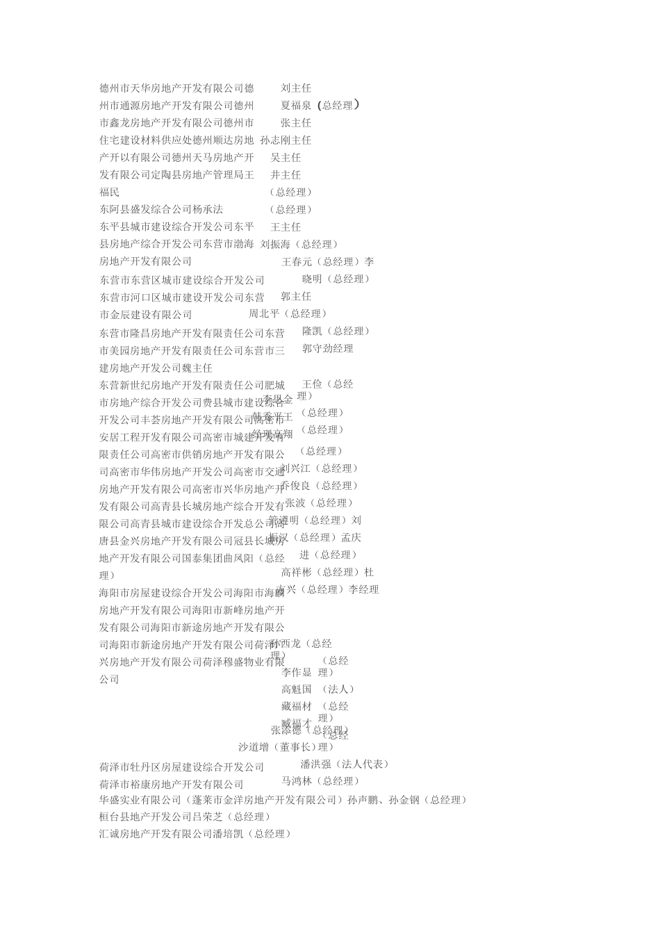 山东房地产老总通讯录_第3页