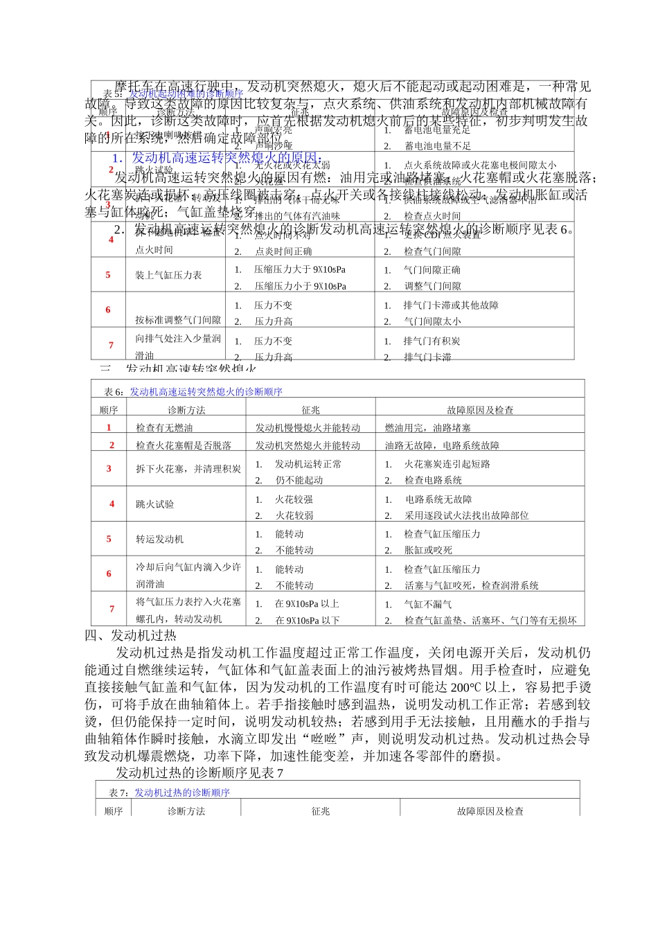 摩托车的故障诊断与排除_第3页