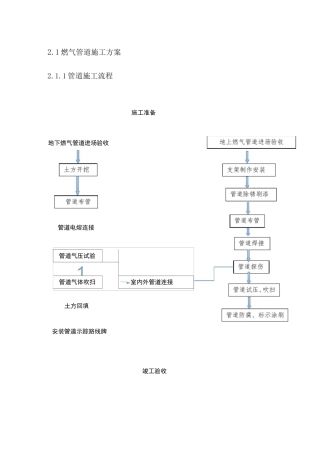 燃气管道施工工艺