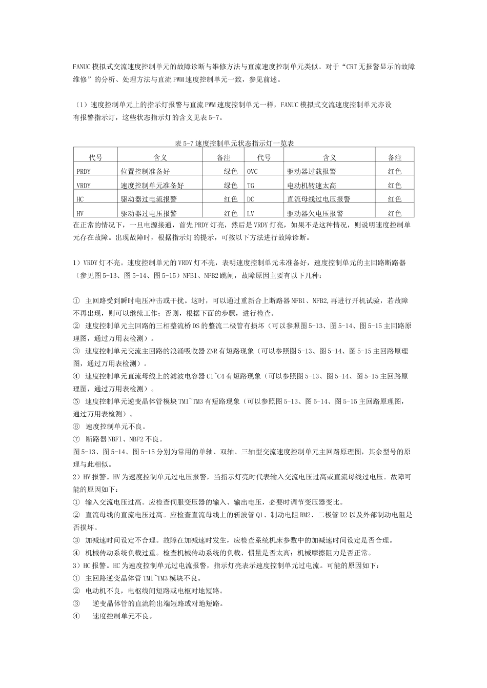 FANUC伺服驱动器的常见故障_第2页