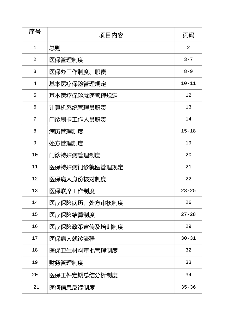医院医保管理制度全套 _第1页
