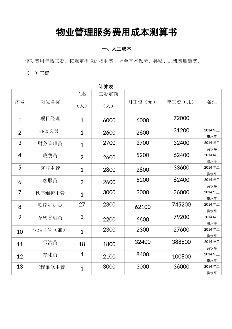 物业管理服务费用成本测算书_第1页