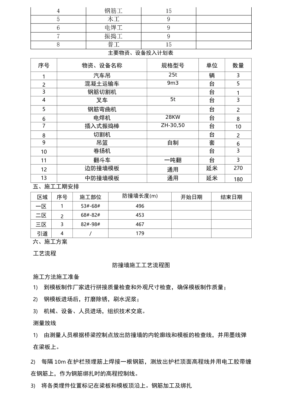 市政桥梁防撞墙施工方案_第3页