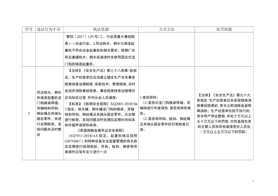 钢铁企业安全生产执法检查重点事项_第2页