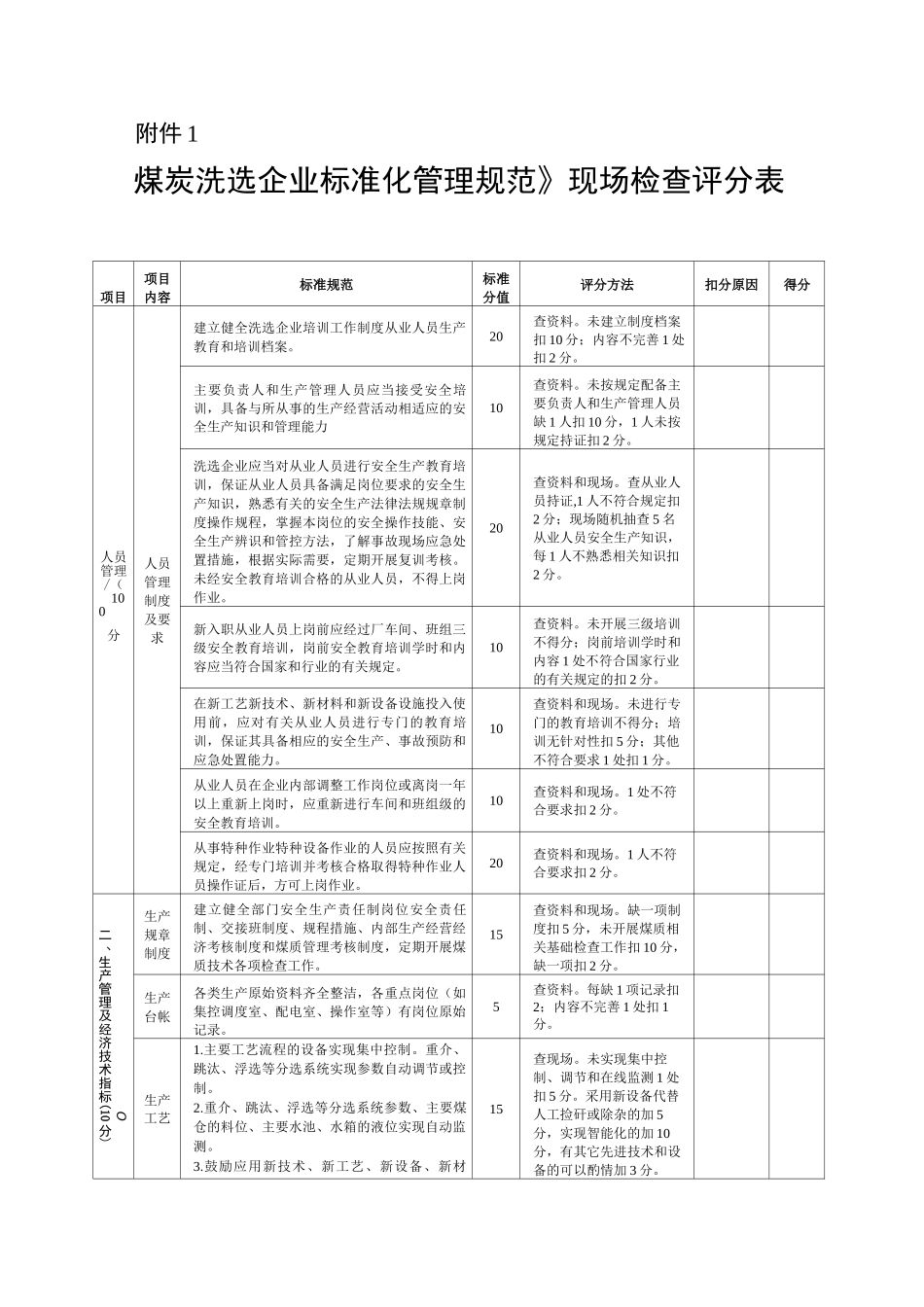《煤炭洗选企业标准化管理规范》现场检查评分表_第1页