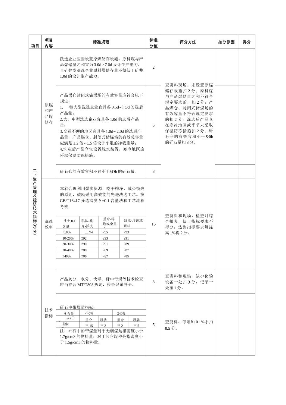 《煤炭洗选企业标准化管理规范》现场检查评分表_第2页