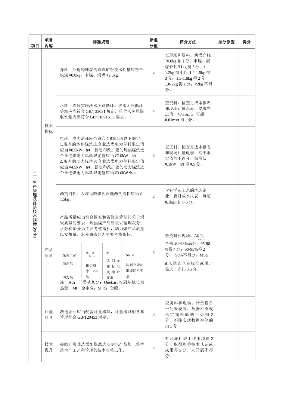 《煤炭洗选企业标准化管理规范》现场检查评分表_第3页