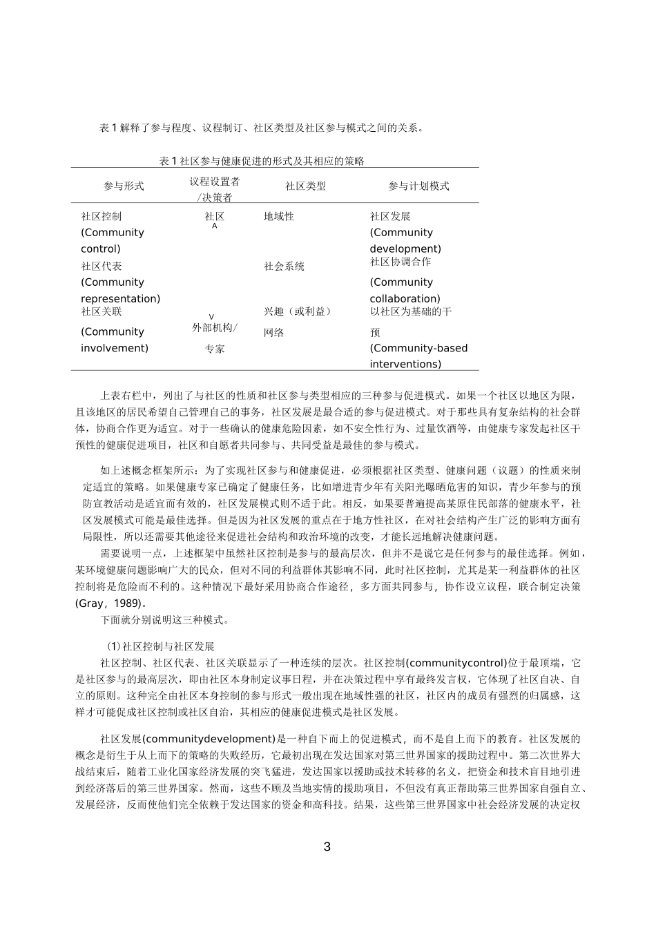 社区参与的基本概念与原则_第3页