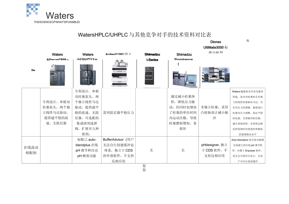 各厂家超高效液相对比_第1页