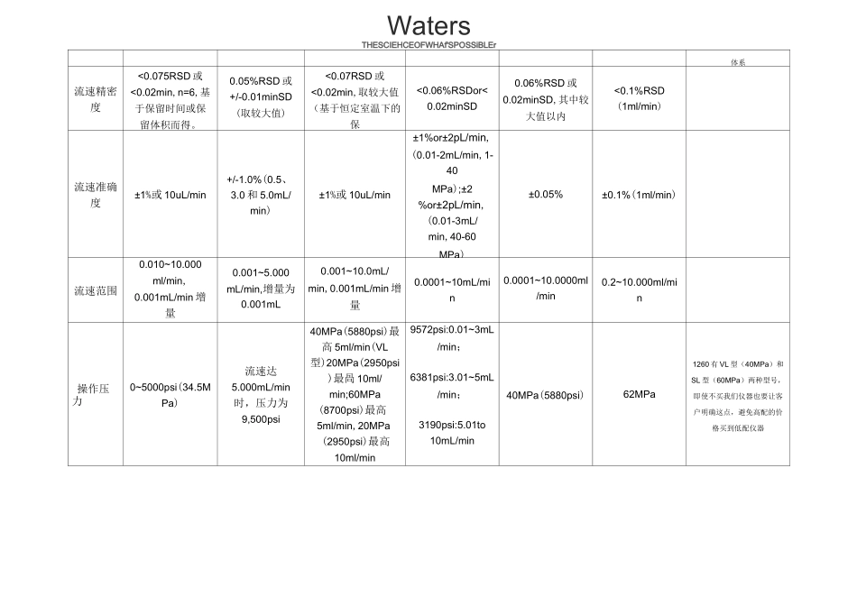 各厂家超高效液相对比_第2页