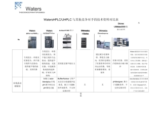 各厂家超高效液相对比